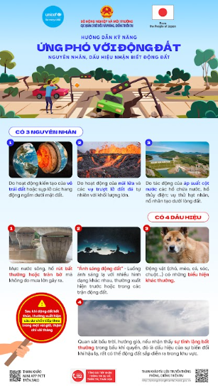 Tuyên truyền, phổ biến Bộ tài liệu truyền thông hướng dẫn kiến thức, kỹ năng ứng phó một số loại hình thiên tai