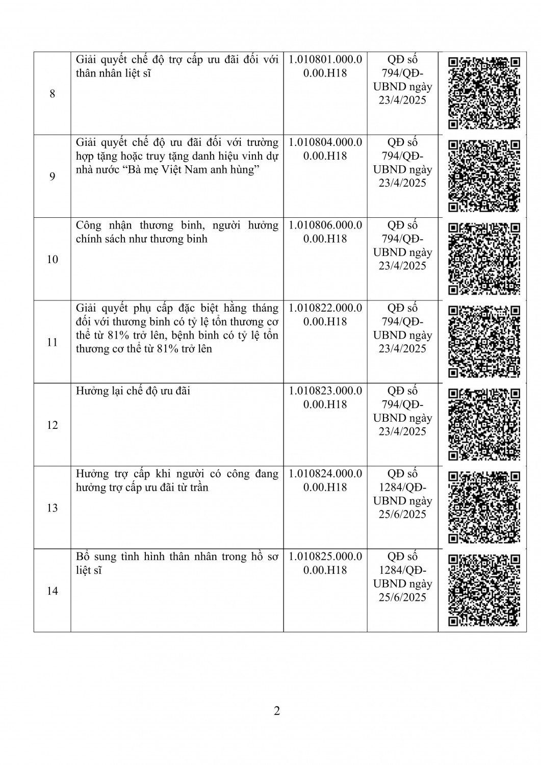 danh sach bo thu tuc hanh chinh so noi vu tinh dien bien kem ma qr thang 5 nam 2026 hinh anh 1