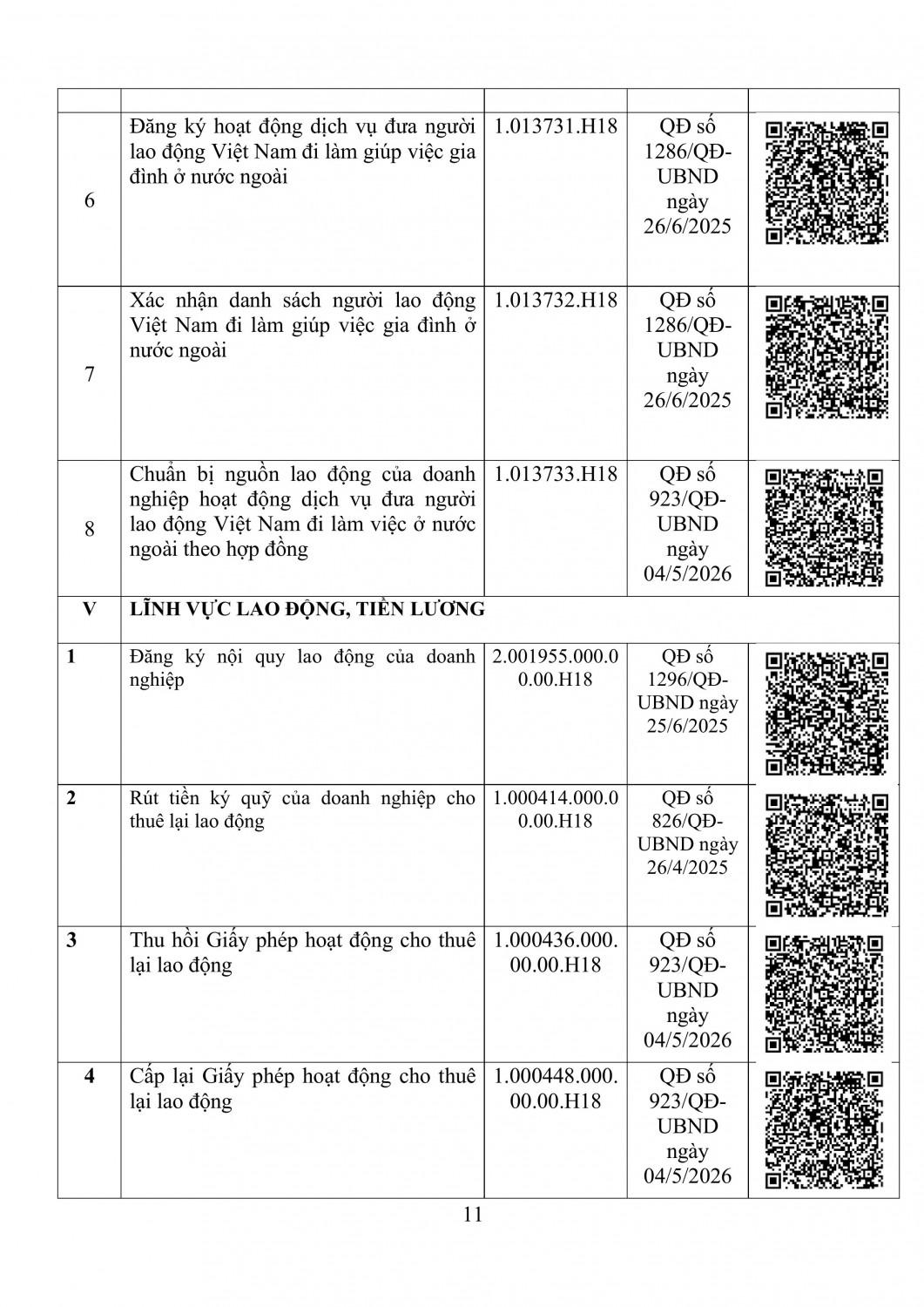 danh sach bo thu tuc hanh chinh so noi vu tinh dien bien kem ma qr thang 5 nam 2026 hinh anh 10