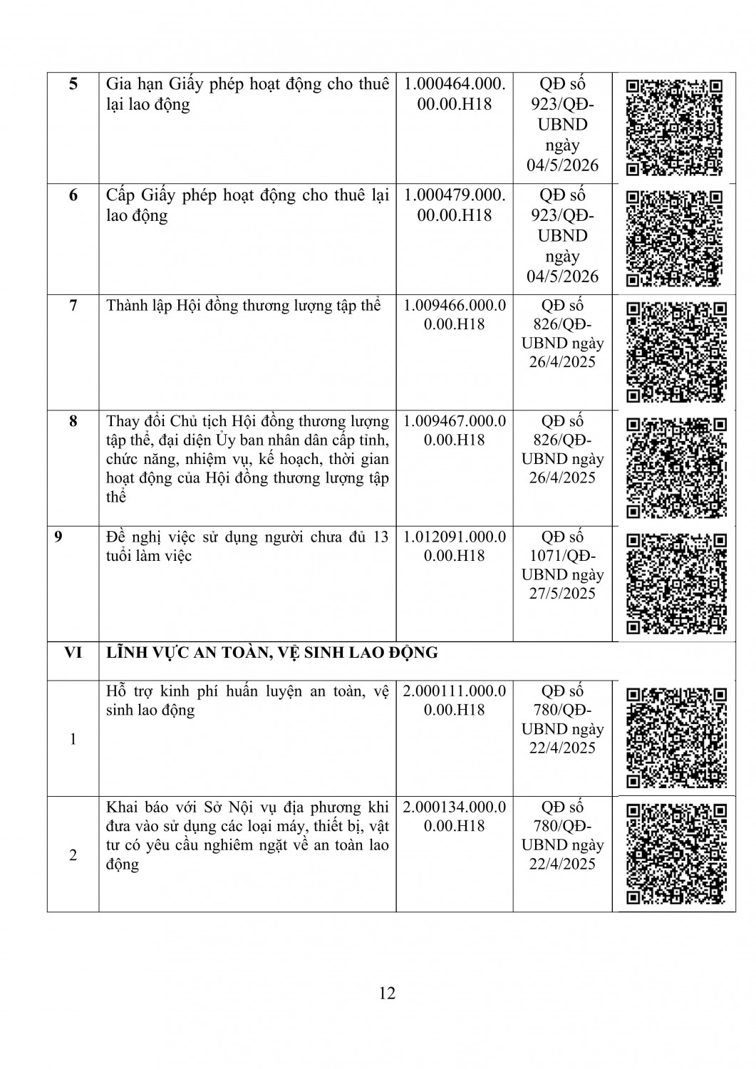 danh sach bo thu tuc hanh chinh so noi vu tinh dien bien kem ma qr thang 5 nam 2026 hinh anh 11