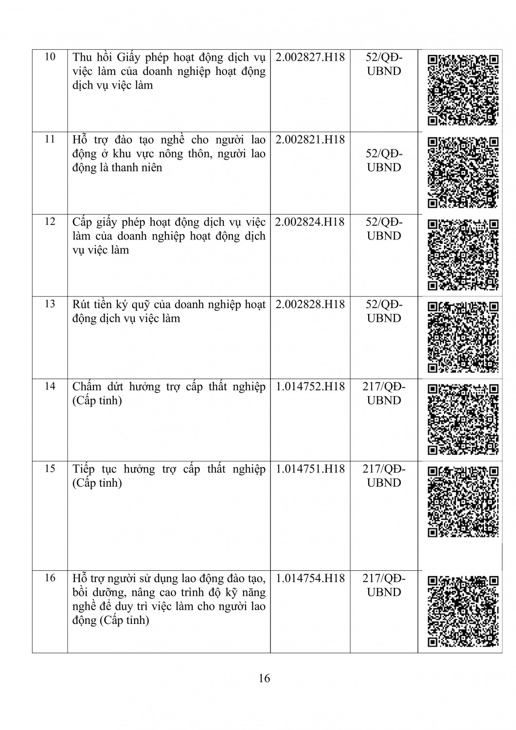 danh sach bo thu tuc hanh chinh so noi vu tinh dien bien kem ma qr thang 5 nam 2026 hinh anh 15
