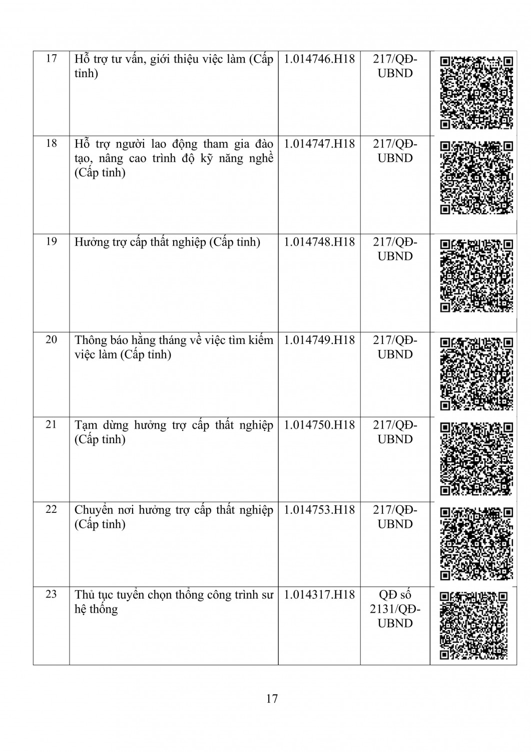danh sach bo thu tuc hanh chinh so noi vu tinh dien bien kem ma qr thang 5 nam 2026 hinh anh 16