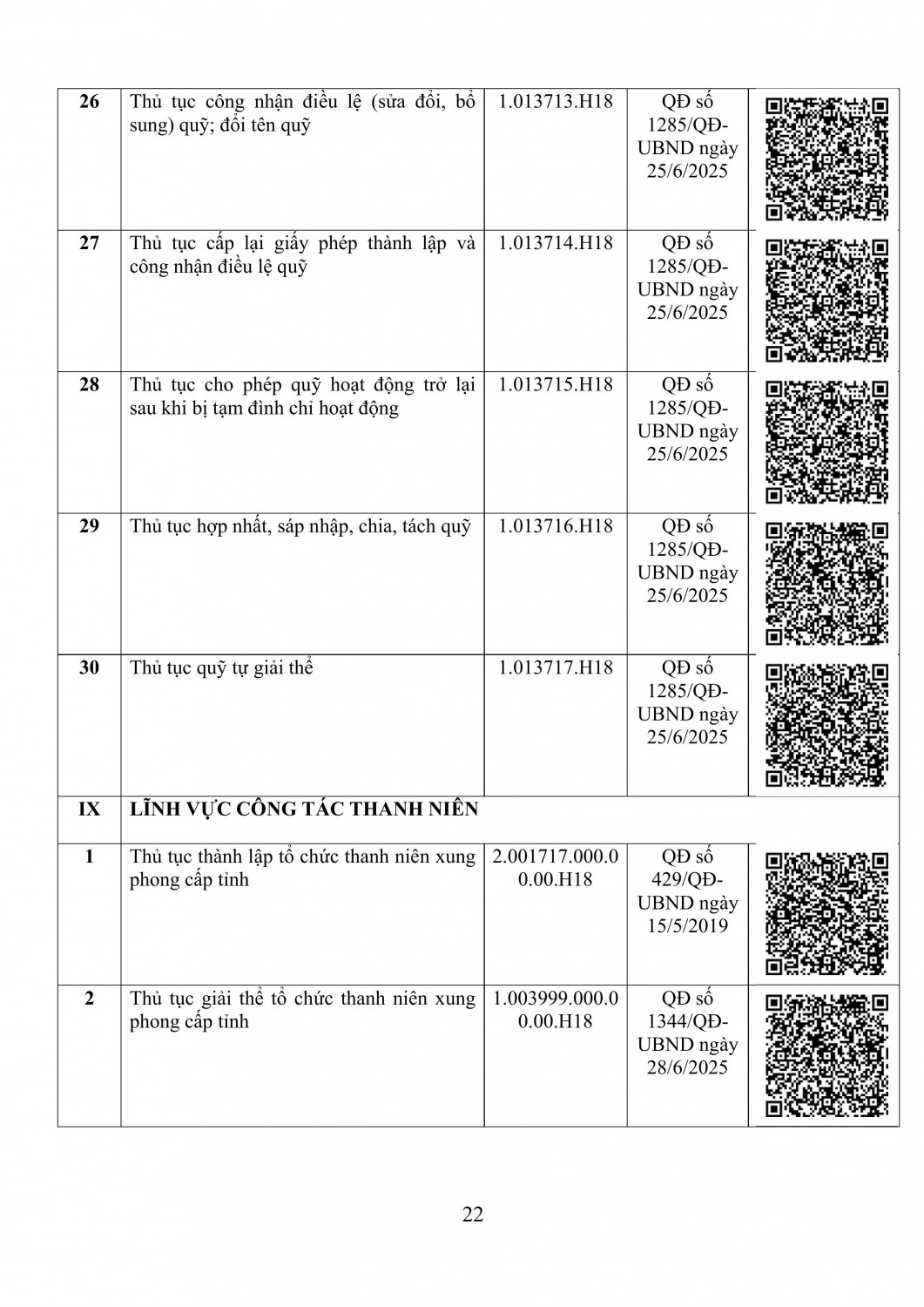 danh sach bo thu tuc hanh chinh so noi vu tinh dien bien kem ma qr thang 5 nam 2026 hinh anh 21