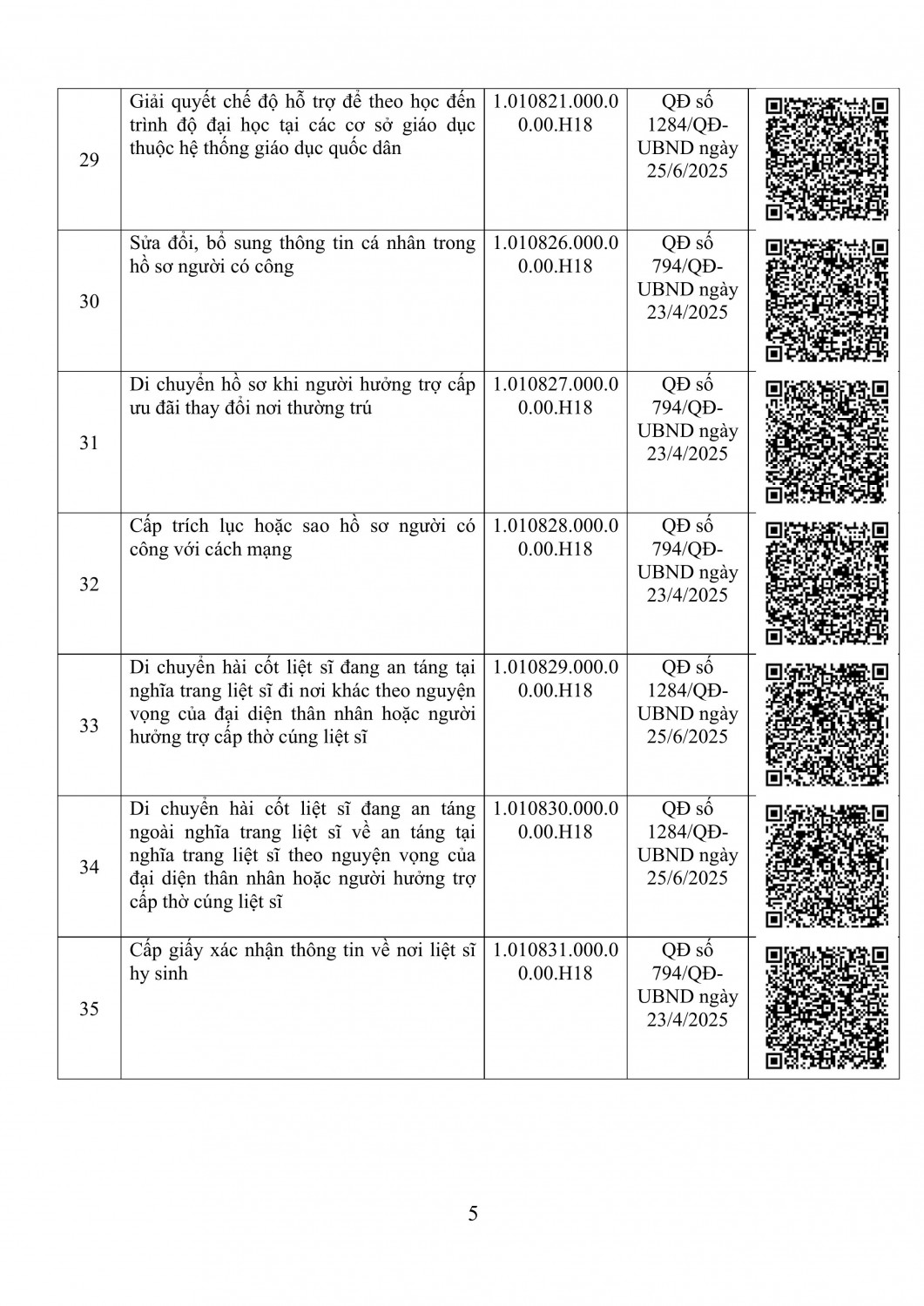 danh sach bo thu tuc hanh chinh so noi vu tinh dien bien kem ma qr thang 5 nam 2026 hinh anh 4