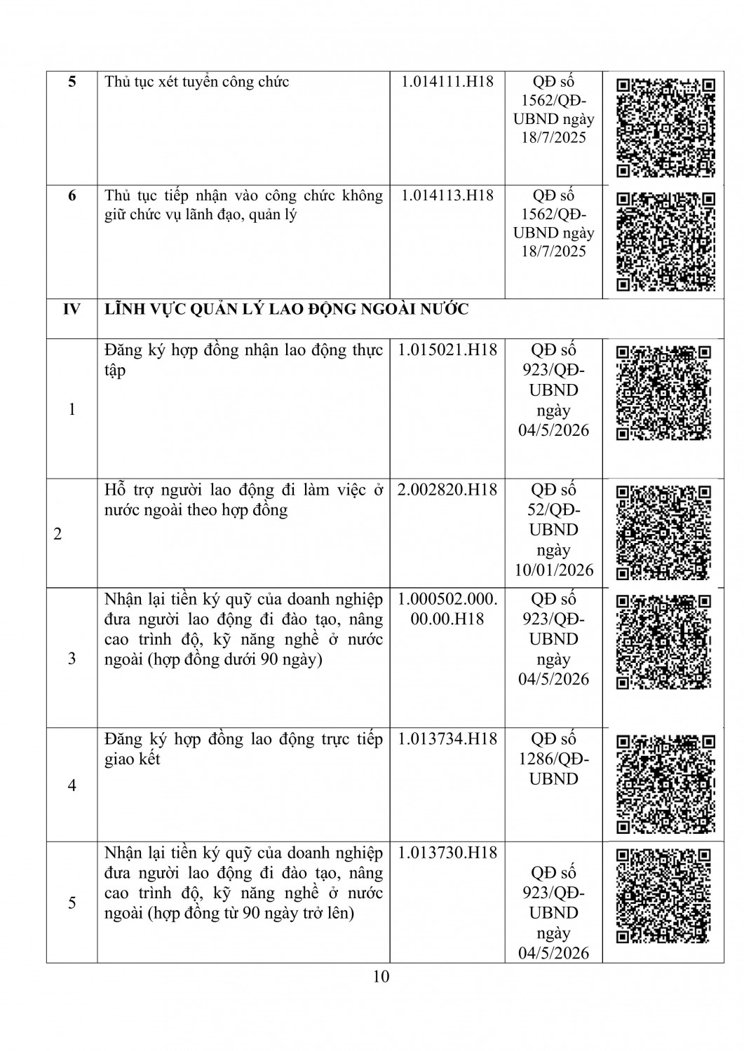 danh sach bo thu tuc hanh chinh so noi vu tinh dien bien kem ma qr thang 5 nam 2026 hinh anh 9